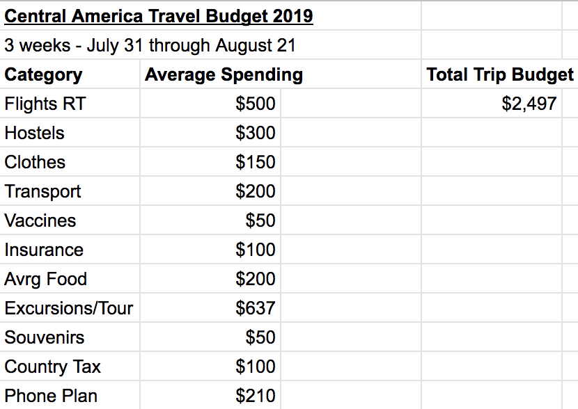 How to Budget and Save for Travel in 2019 || Best Tips and Tricks to Afford the Trip of Your Dreams || Kristywicks.com
